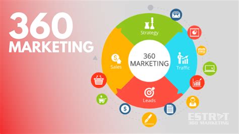What Is 360 Marketing, And How Can You Build A .